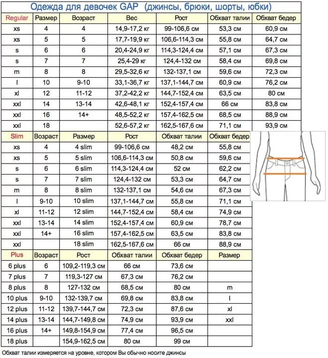 Размерная сетка gap для детей одежда. Gap Factory Размерная сетка женской одежды. Джинсы gap Размерная сетка. Джинсы gap женские Размерная сетка. Размеры джинсовых комбинезонов