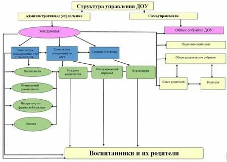 Функция системы дошкольного образования