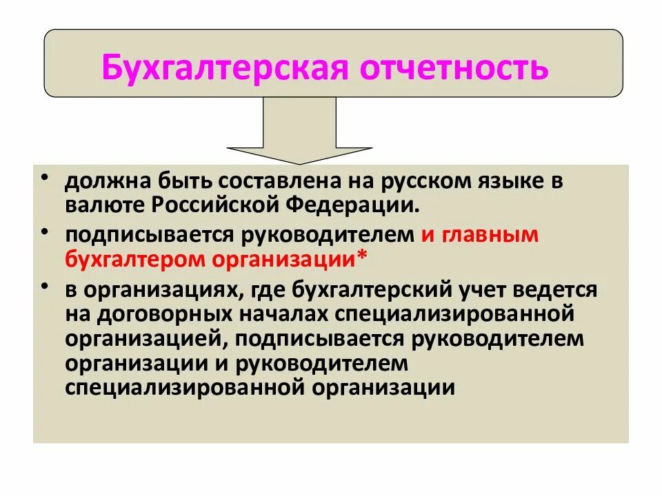 Должна быть составлена с учетом