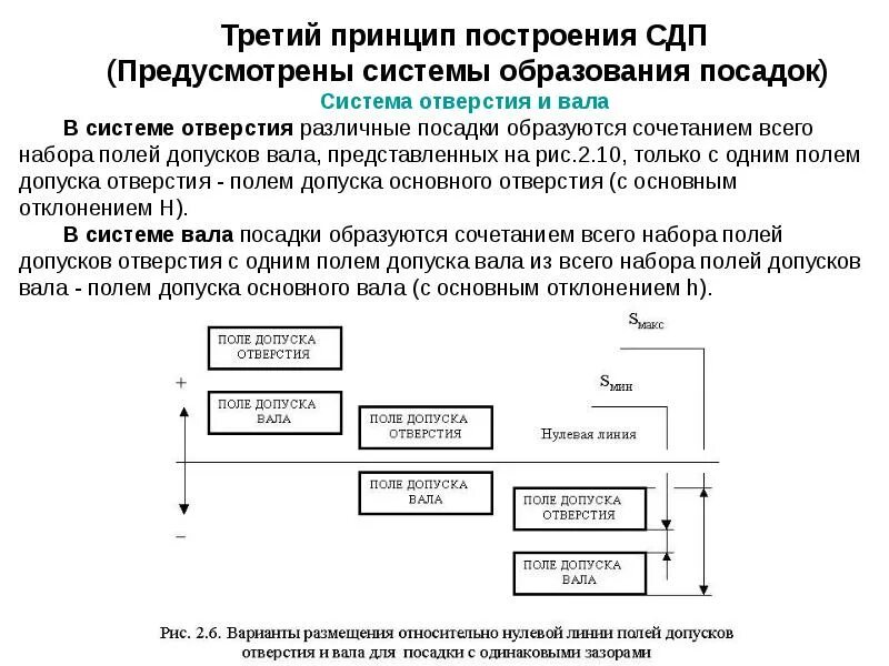 Выбор допуска