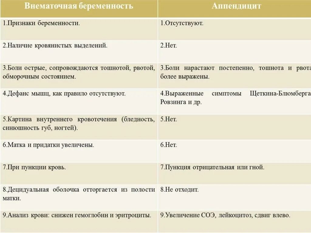 Пмс и беременность отличия. Признаки беременности. Ка котлчить ПМС от беременности. Таблица симптомы ПМС беременность. Симптомы ПМС И беременности различие.