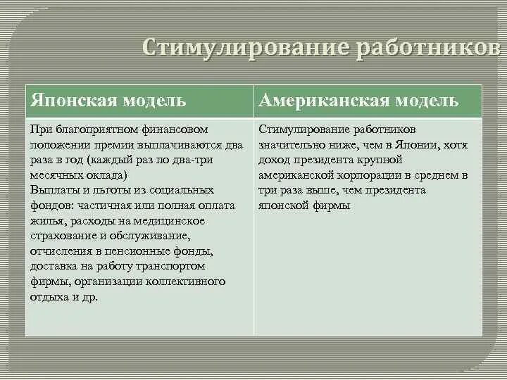 Стимулирование модели. Стимулирование работников японская модель менеджмента. Американская модель менеджмента стимулирование работников. Стимулирование работников в японском менеджменте. Стимулирование персонала в Японии.