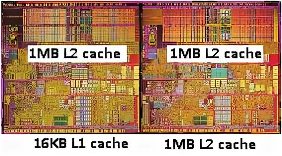 L1 l2 l3 кэш. Internal cache