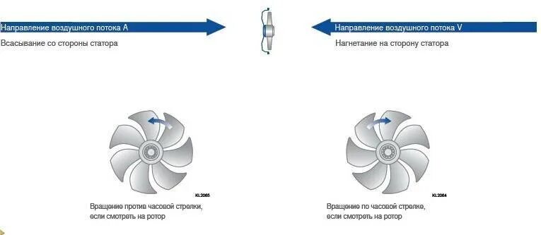 Вентиляторы направление потока. Направление вращения кулера как определить. Схема потока воздуха вентилятора. Направление потока воздуха вентилятора на схеме. Направление потока воздуха лопастей вентилятора.