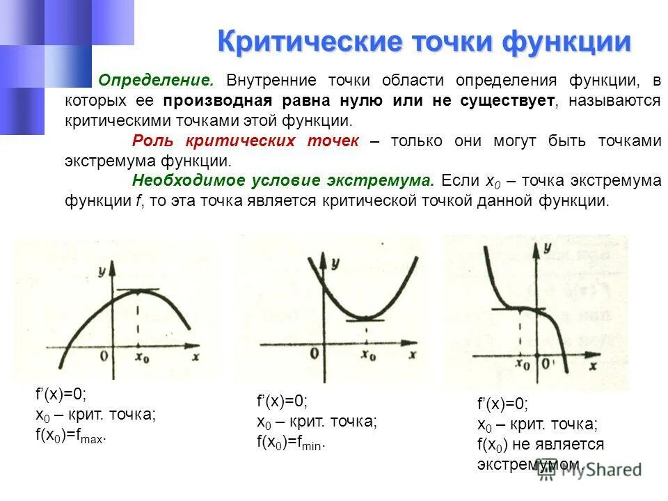 Область точки. Как найти критические точки на графике. Производная функции критические точки. Критические точки функции на графике. Стационарные и критические точки функции и производной.