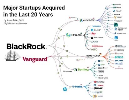 Blackrock и vanguard кто владельцы