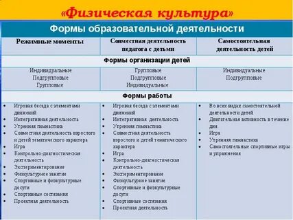 Виды деятельности средняя группа