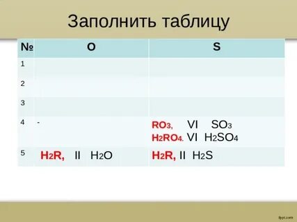 Элемент h2so4