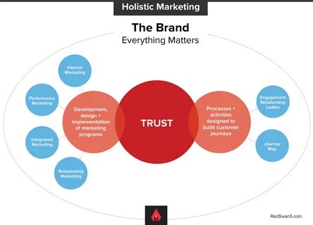 Defining marketing
