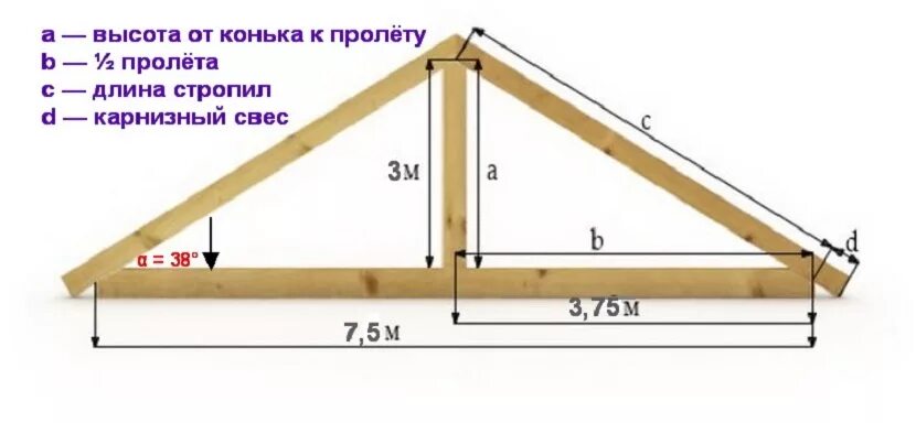 Какой размер стропил. Размер стропил для двухскатной крыши калькулятор. Высота стропила двускатной крыши. Как вычислить длину стропила крыши. Стропильная система двухскатной крыши высота конька 1м.