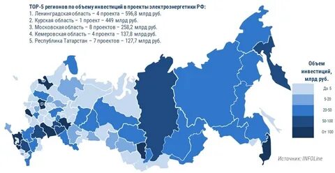 Инвестиции федеральных округов