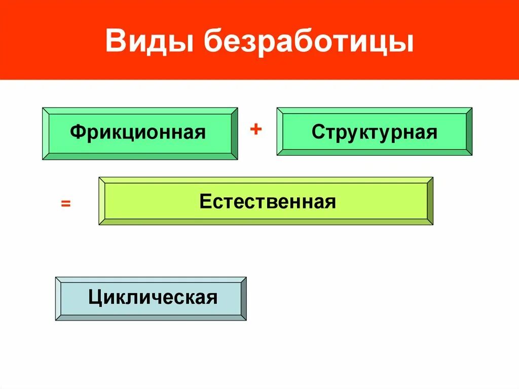 Фрикционная структурная циклическая. Фрикционная структурная циклическая. Фрикционная структурная циклическая. Фрикционная структурная циклическая. Циклическая структурная сезонная фрикционная.