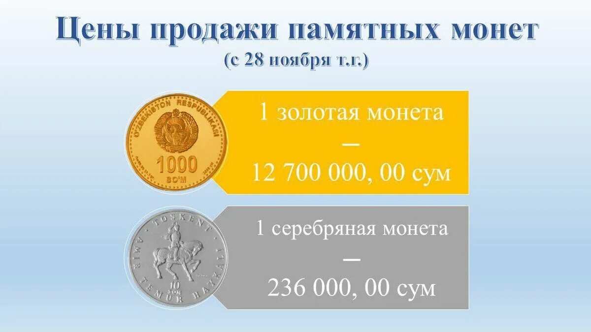 700 сум. Олтин НАРХЛАРИ. Олтин тангалар. Памятные монеты Узбекистана ЦБ. Узбекистон олтин тангаси.