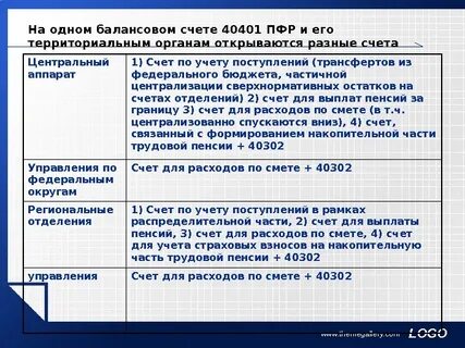 Центр счета