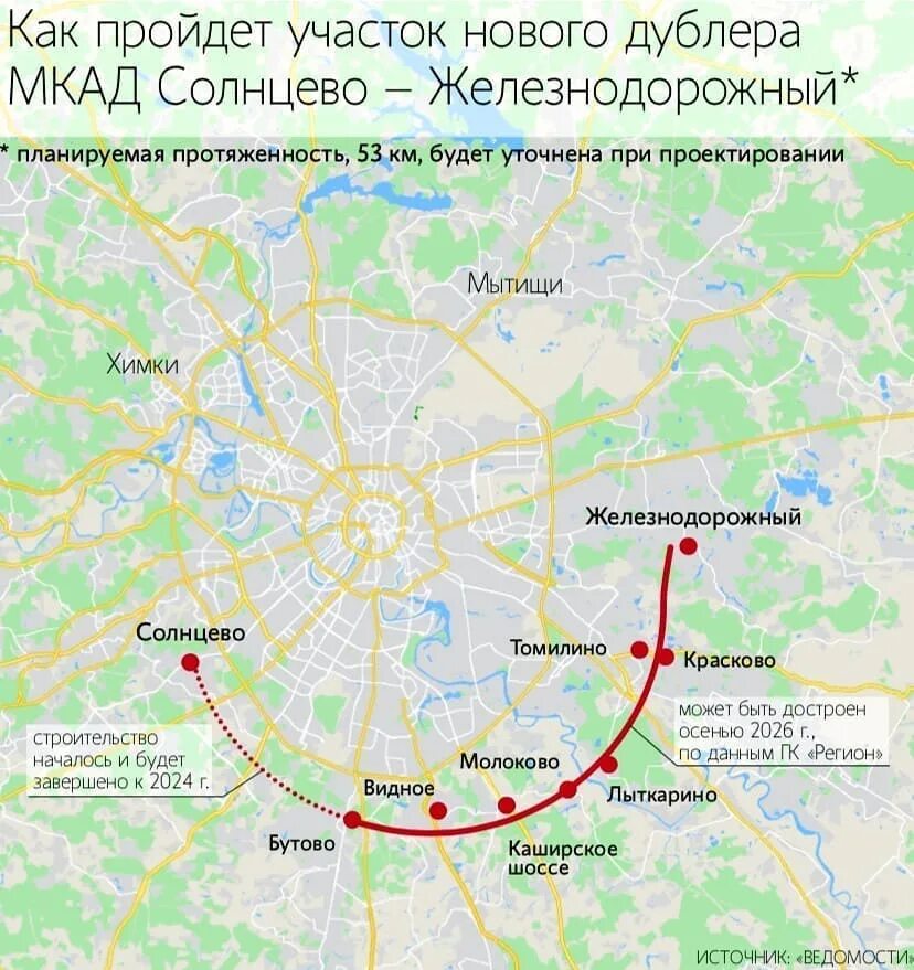 Проект дороги Солнцево Железнодорожный. Новая трасса Солнцево Железнодорожный. Новая дорога параллельно МКАД. Проект строительства дублера МКАД. Московский сколько от мкад