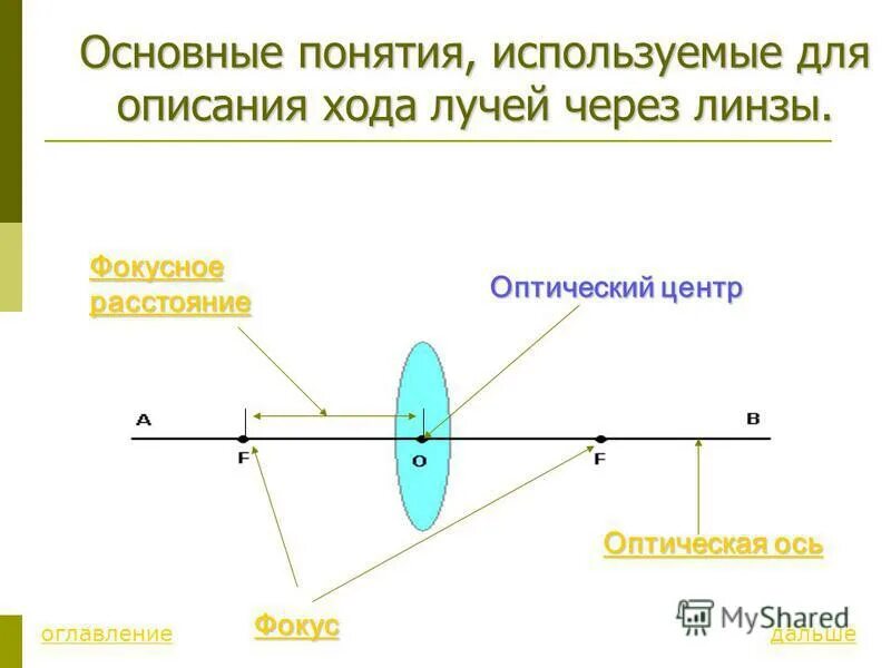 Выпуклая линза физика ход лучей. Ход лучей через две линзы. Фотографический аппарат ход лучей в линзе. Ход лучей в системе двух линз. Ход лучей в системе из двух линз.