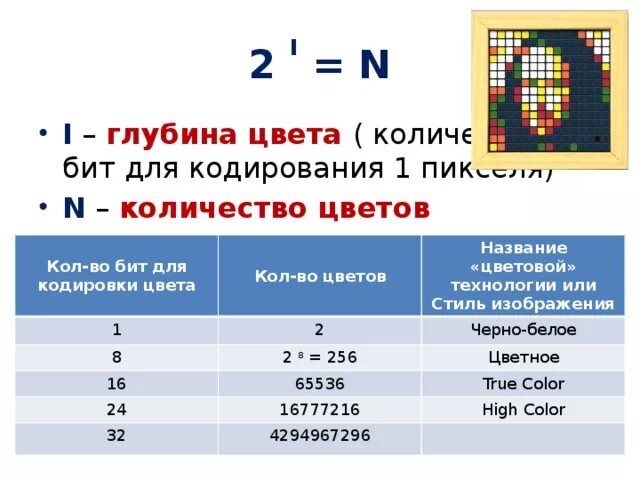 Каково минимальное количество