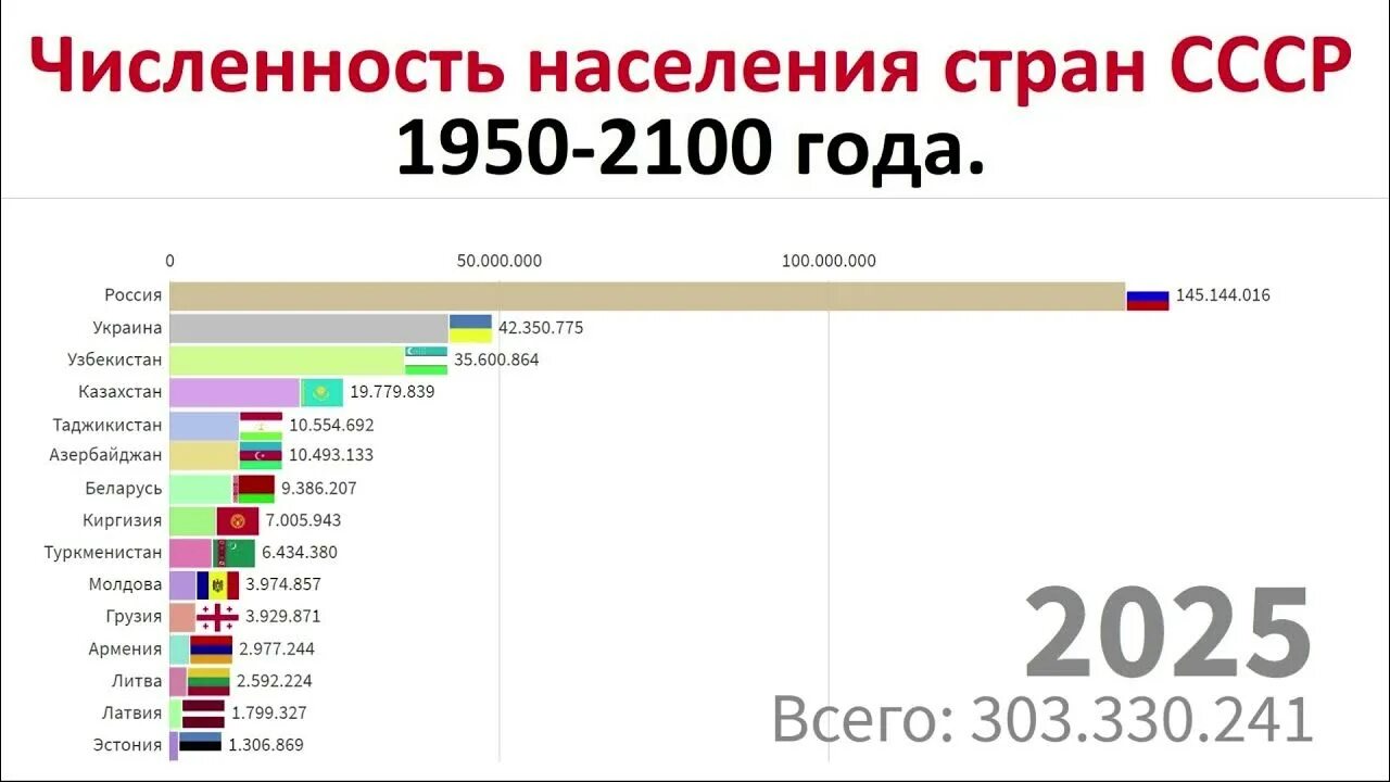 Численность населения стран. Страны по населению. Численность населения в мире на 2023 год.