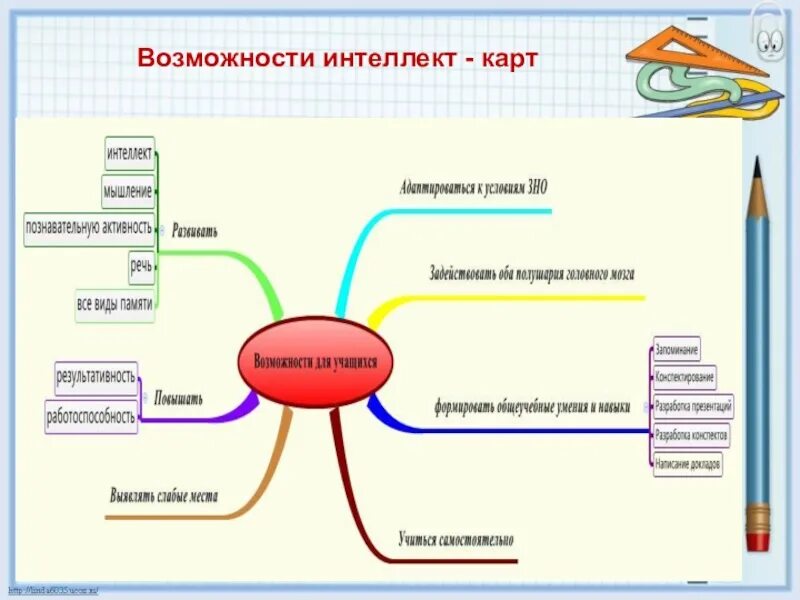 Единая карта школьника сбербанк. Пластиковые карты виды. Интеллект карты примеры на русском. Чем рассказывает эта карта. Майнд-мэппинг (интеллект-карты.