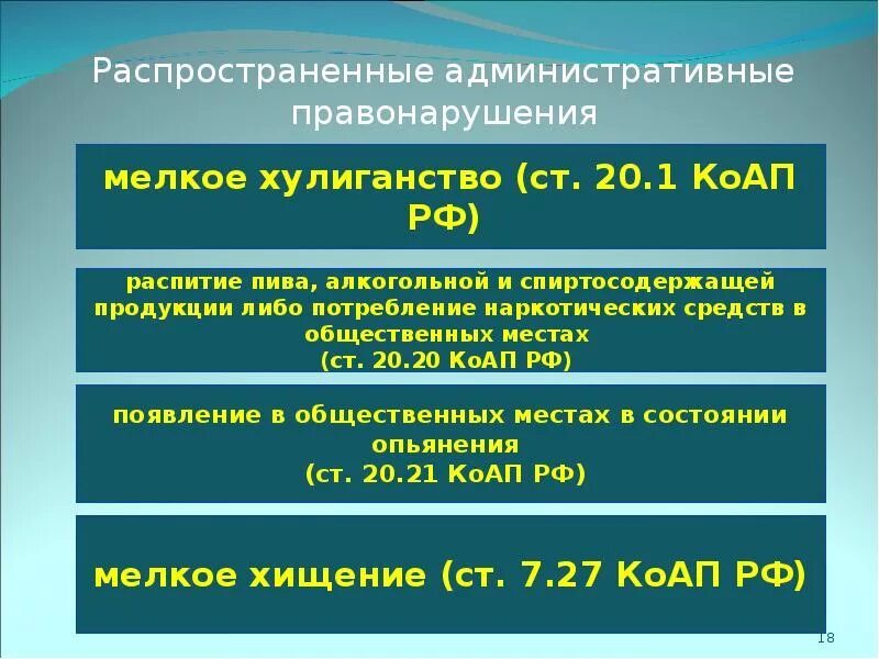 20.1 часть 1 коап. Распространенные административные правонарушения. Наиболее распространенные административные правонарушения. Самые распространенные правонарушения. Самые частые административные правонарушения.