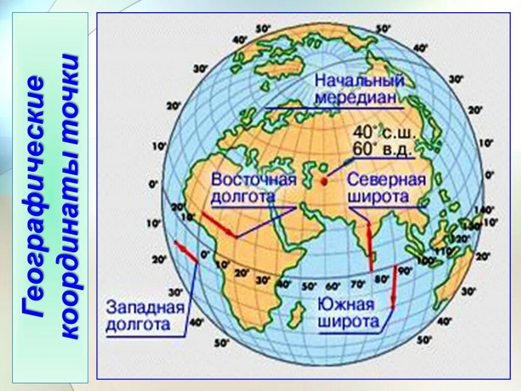 Мехико координаты 5. Широта и долгота. Что такое широта и долгота в географии. Восточная долгота. Северная широта.