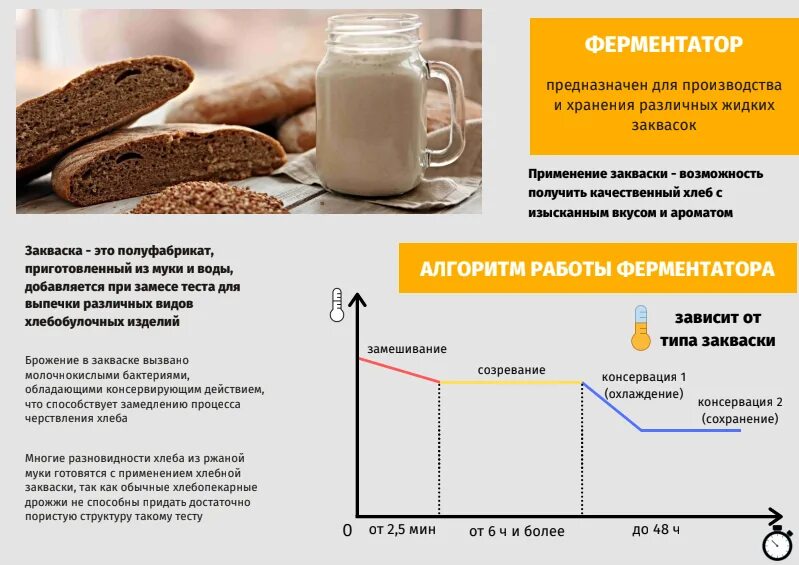 Ферментатор ФТ-40 Abat. Ферментатор для хлебных заквасок. Приготовление заквасок для хлеба и хлебобулочных изделий. Закваска на хлебопекарном производстве. Повышенная кислотность хлеба