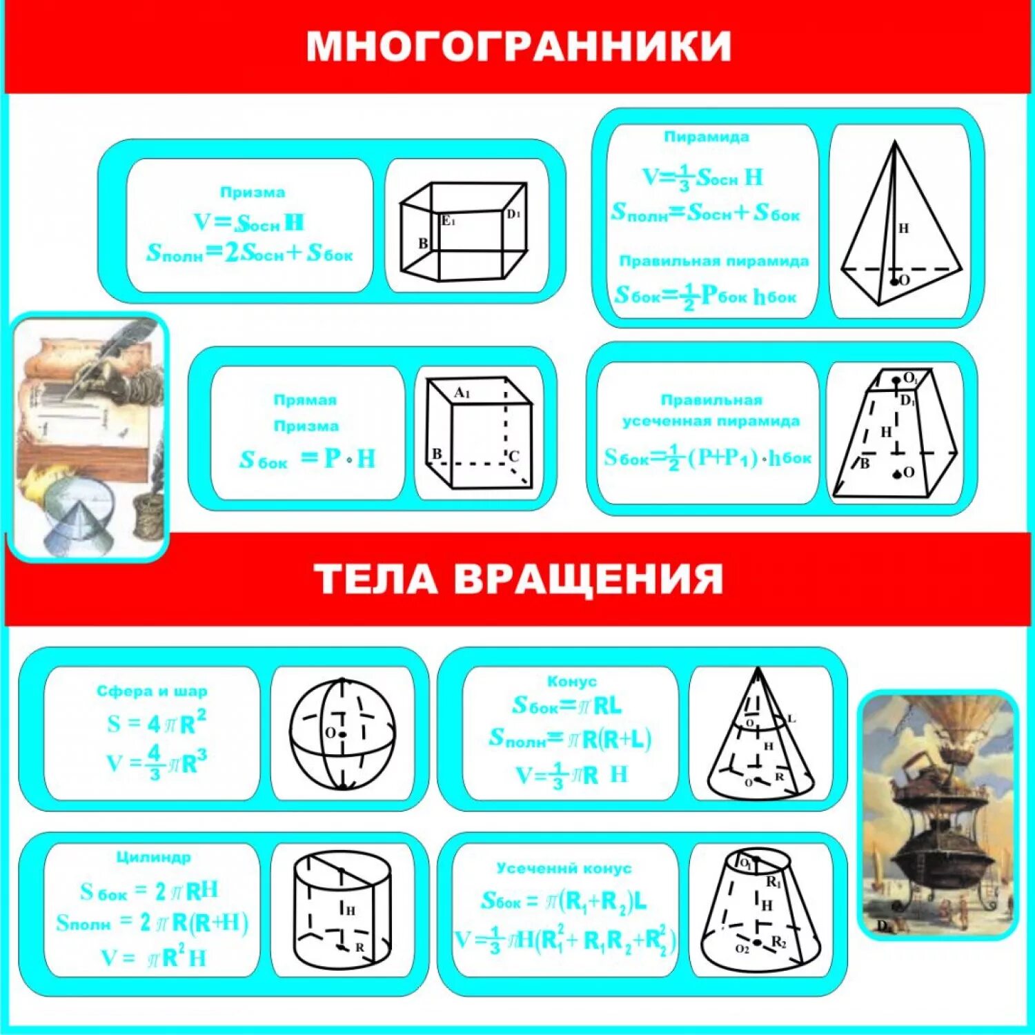 Тела вращения объем площадь. Многогранники формулы таблица. объем многогранника формула. многогранники формулы площадей и объемов. площадь многогранника формула.