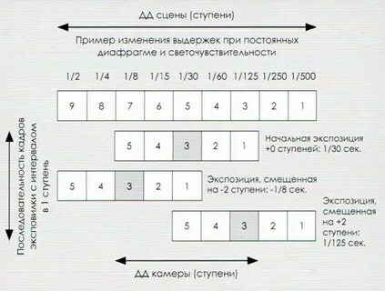 Слово ступенчатый