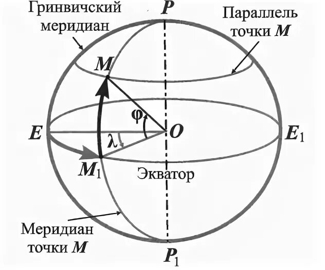 Параллель точки. Параллель точки