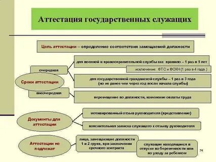 Обязательная аттестация государственного служащего проводится