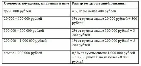 Все иски госпошлина