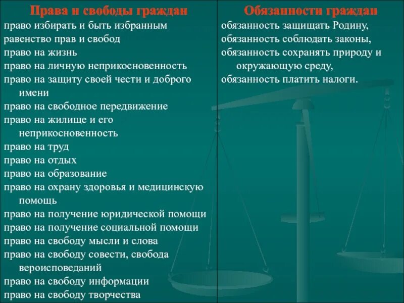 К политическим правам относится право тест. Право на защиту своей чести и доброго. Право на защиту своей чести и доброго имени относится к группе прав. Равенство прав и свобод. Право избирать и быть избранным группа прав.