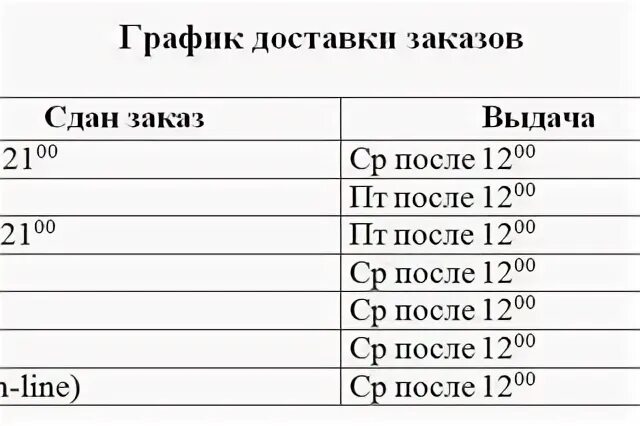 График доставки. График отправки заказов.