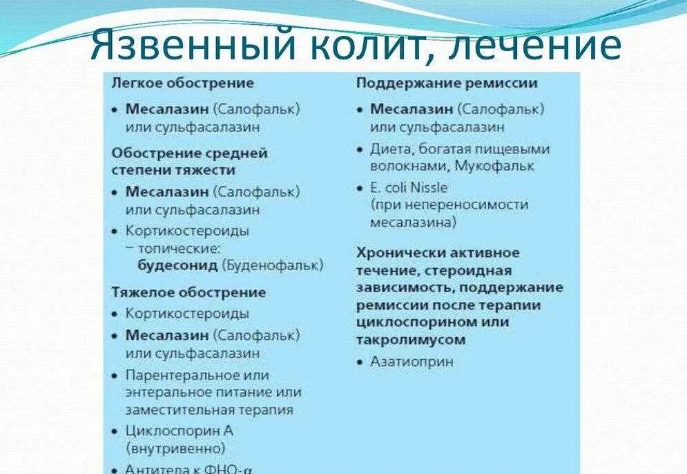 Какие симптомы при колите. Основные симптомы болезни крона. немедикаментозная терапия болезни крона. клинические синдромы при болезни крона. осложнения терапии болезни крона.
