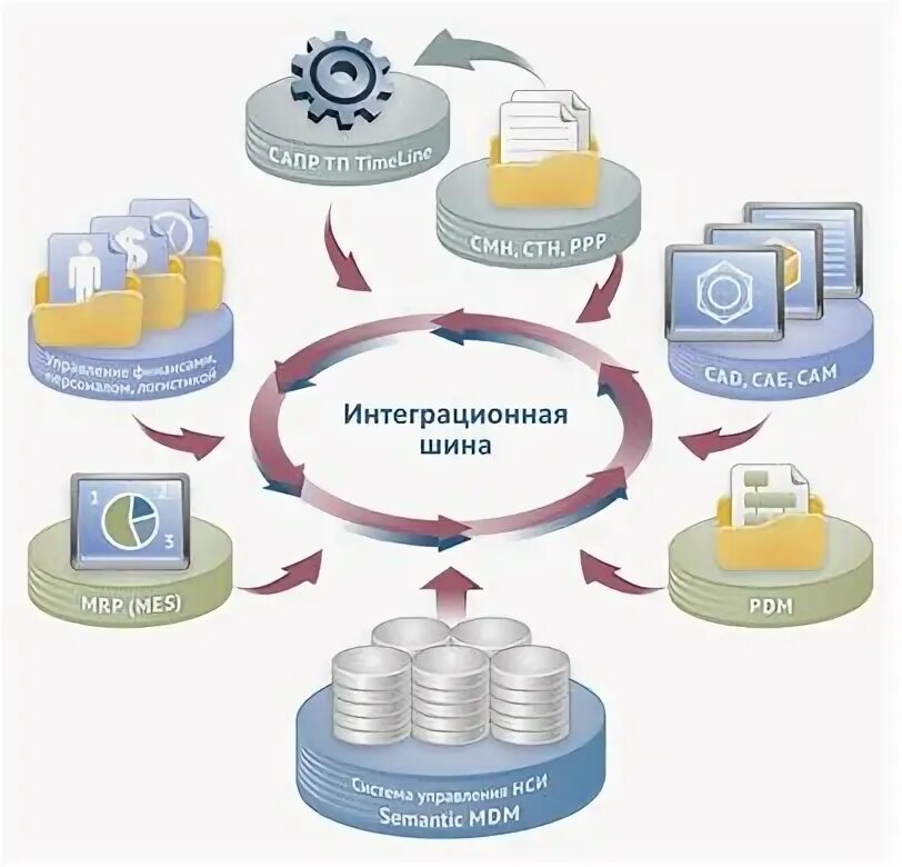 Нси информация. Программные продукты. ревьюирование программных продуктов. централизованное нси. программный продукт примеры.