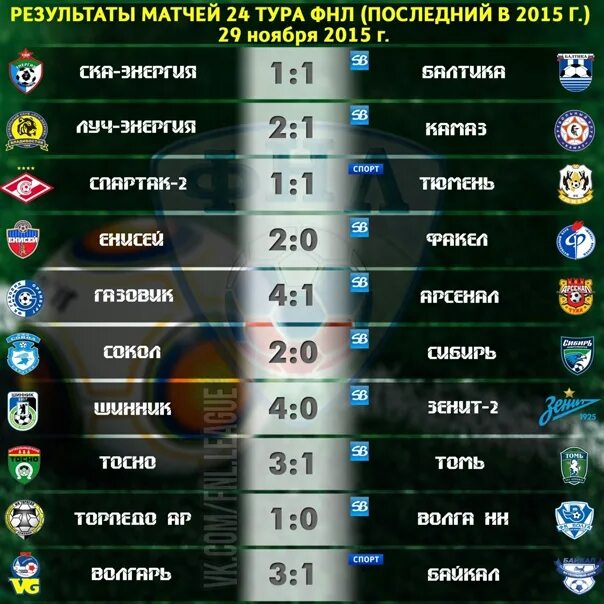 Футбол результаты последних матчей россия премьер. ФНЛ Результаты матчей. ФНЛ Результаты матчей последнего тура. ФНЛ итоги последнего тура. Результаты матчей ФНЛ последний тур.