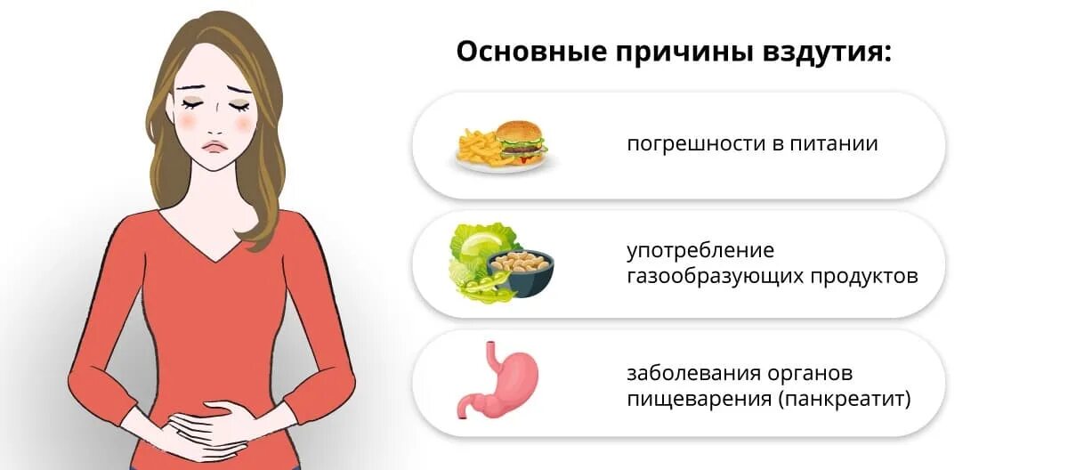 Причины вздутие живота как избавиться. Диета при вздутии живота. Продукты вызывающие вздутие. Продукты вызывающие вздутие живота.