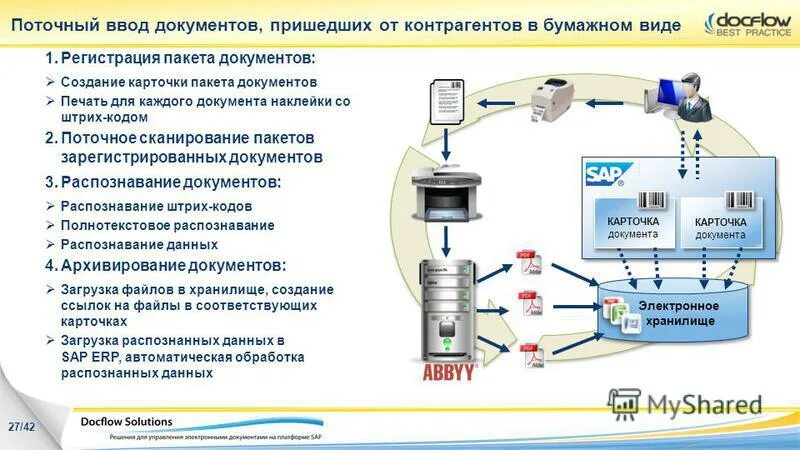 Система распознавания документов. Бухгалтерия. Сканирование обработка и распознавание документов. Опишите процесс сканирования документа. Директум ario.