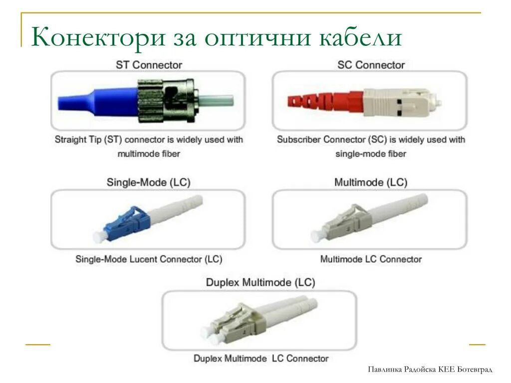 Connector connecting. Медиа коннектор. Типы коннекторов. Разъём Tip. FDDI-коннектор.