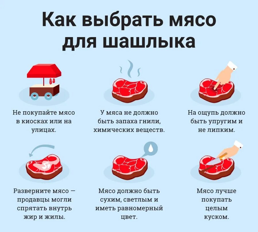 Правильно выбрать и приготовить. Как выбрать мясо. Как выбрать мясо для шашлыка. Как правильно выбрать мясо. Как выбирать мясо инфографика.