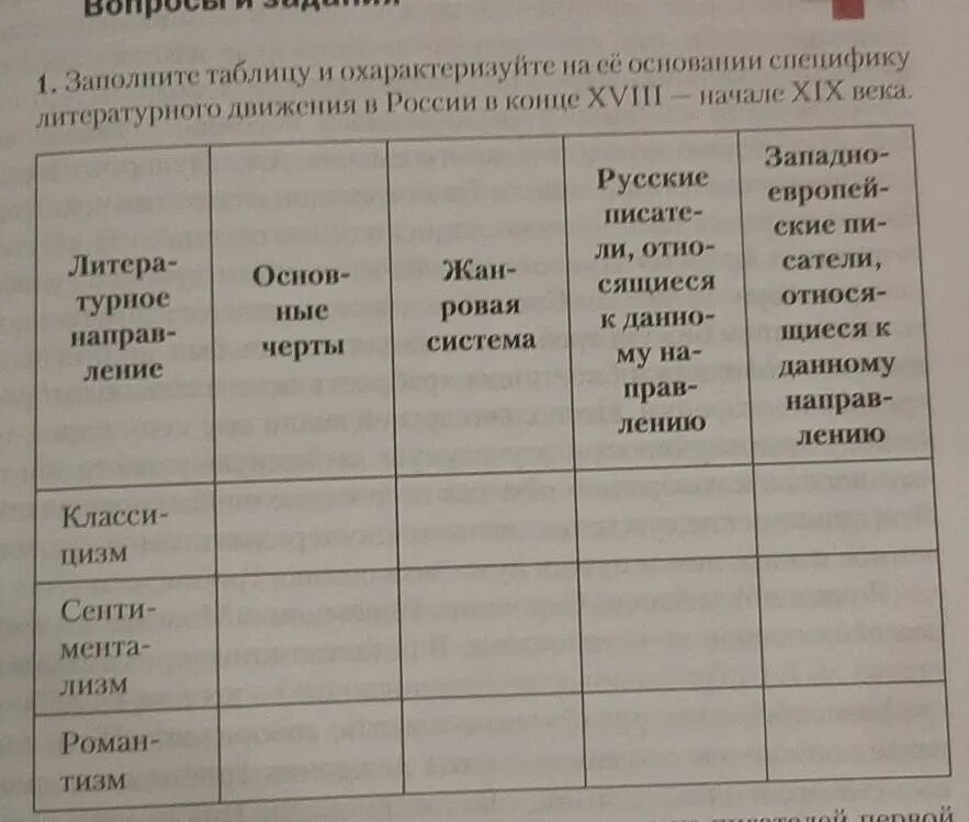 Заполните таблицу и охарактеризуйте Картинки ЗАПОЛНИТЕ ТАБЛИЦУ ВИДЫ КОНКУРЕНЦИИ ОТЛИЧИТЕЛЬНЫЕ ЧЕРТЫ