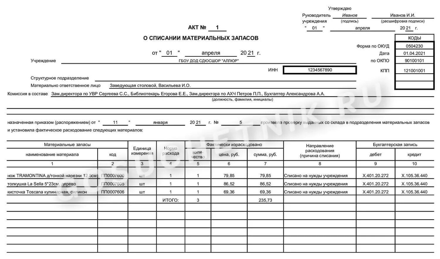 Пример заполнения акта на списание материальных запасов. Акт о списании материальных запасов образец заполнения. О списание материальных запасов форма 0504230. Акт списания материальных ценностей образец 2021. Каким документом оформляется списание