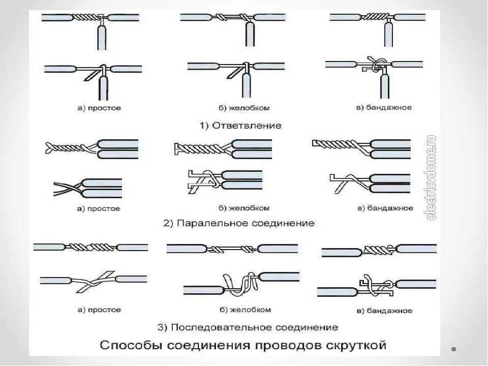 Соединение отдельных элементов. Соединитель проводов медь и алюминий для бытовой проводки. Схема изоляции проводов скруткой. Соединение проводов пайкой ГОСТ. Схемы соединений медных проводов.