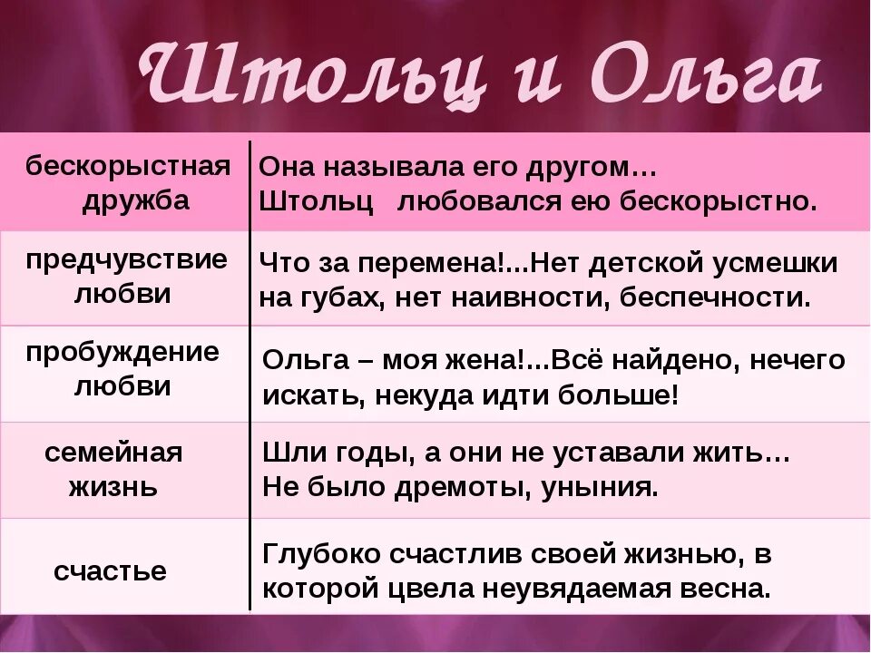Взаимоотношения ольги штольца и обломова. Штольц дружба. обломов и штольц дружба. любовь штольца и ольги.