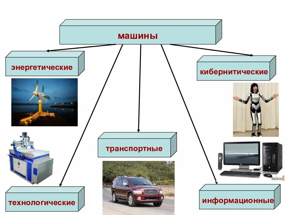 Информационные машины примеры. Энергетические машины примеры. энергетические, рабочие и информационные машины. энергетические машины примеры машин. виды информационных машин.