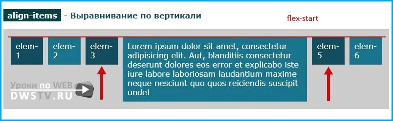 Flex CSS выравнивание. CSS Flex align-items. Display Flex выравнивание по вертикали. Flexbox выравнивание по вертикали. Выравнивание блока css