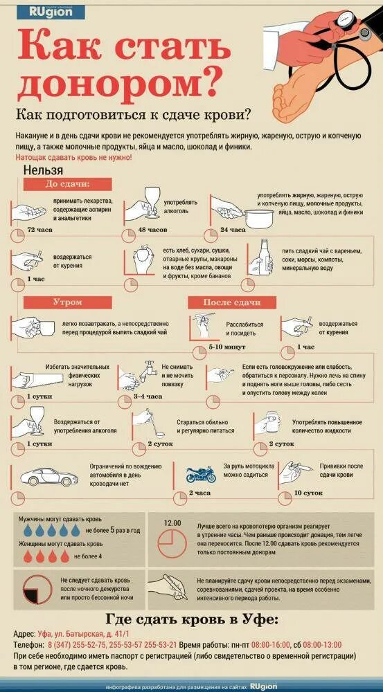 Сдачи анализов не нужно есть. Что нельзя после сдачи крови. Что можно при сдаче крови. Сдать анализ крови. Перед сдачей крови на анализ.