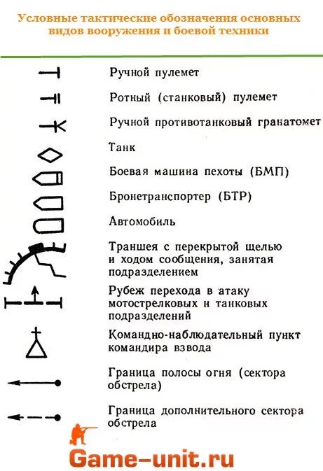 Боевая машина пехоты условное обозначение. Условные тактические знаки ПТУР. Тактические знаки боевой устав артиллерии. Тактический знак боевой машины пехоты. Военные обозначения в россии