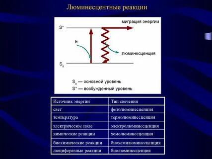 Люминесценция физика