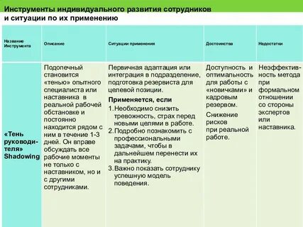 Предполагает участие наставника и пробные погружения